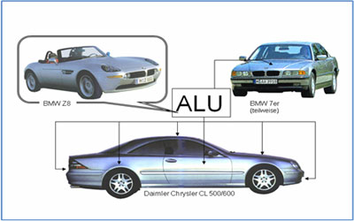 BMW y Mercedes Benz - Aluminio