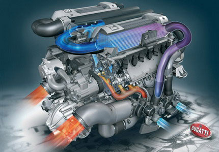 Motor del Bugatti EB16.4