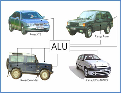 Rover, Land Rover, Range Rover y Renault - Aluminio