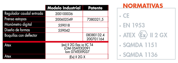 Normativas / Patentes / Registros
